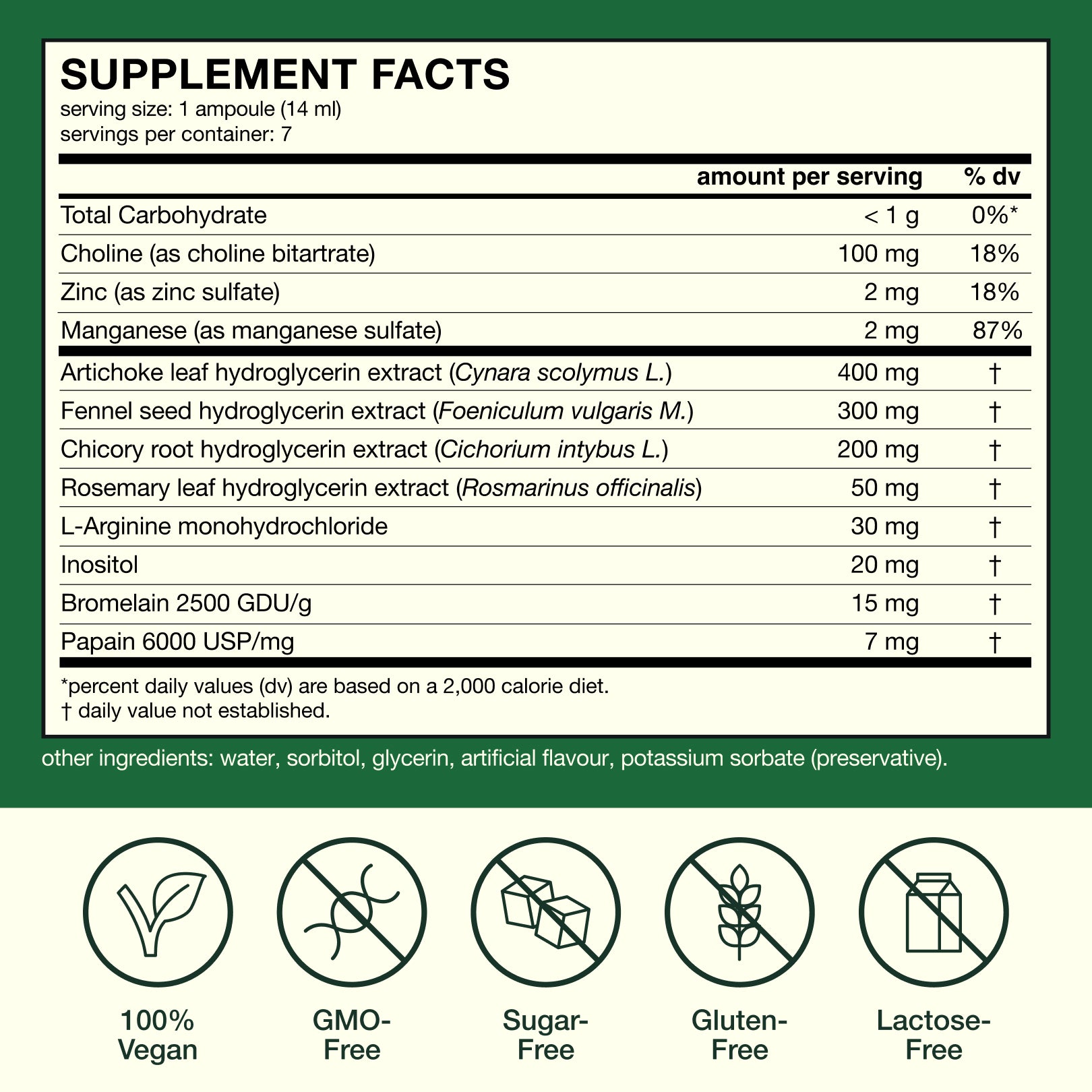 Belly Fat Protocol